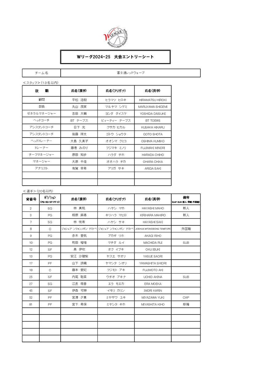 Wリーグが2024-25シーズンの最終エントリーシートを公開、各