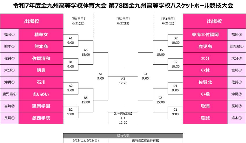 『令和7年度全九州高等学校体育大会 第78回全九州高等学校バスケットボール競技大会』特設ページ(日程・出場校・トーナメント表) | 月刊 ...