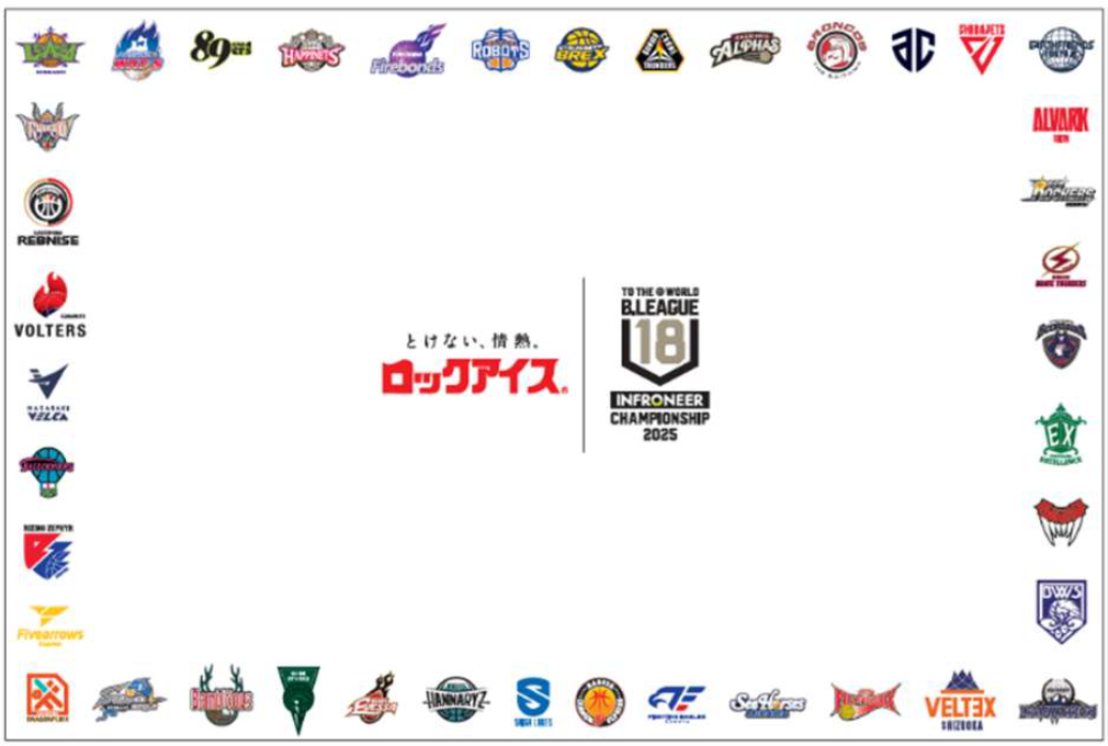 ロックアイスⓇが「氷のチカラ」でインフロニアB.LEAGUE U18 CHAMPIONSHIP 2025をサポート