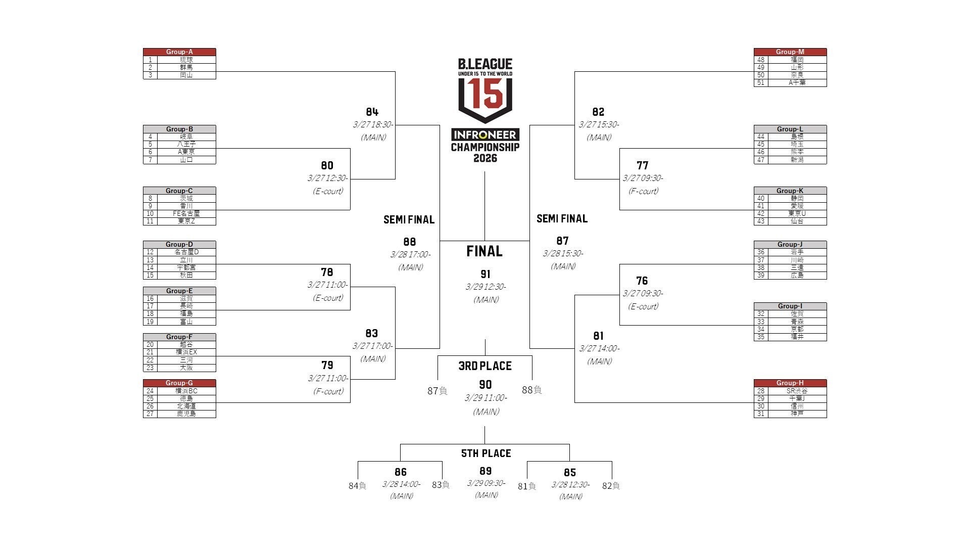 インフロニア B.LEAGUE U15 CHAMPIONSHIP 2026」概要が発表、3月に栃木