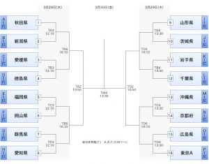 “第31回都道府県対抗ジュニアバスケットボール大会2018”決勝トーナメント男女一覧 中学(U15) 月刊バスケットボールWEB