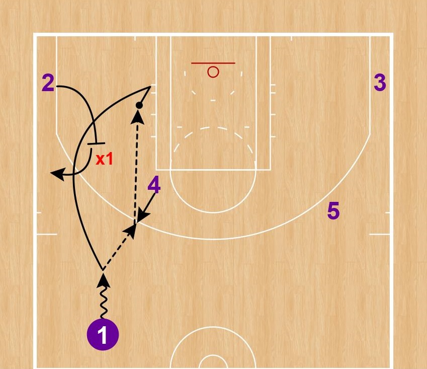 好調ロサンゼルス・レイカーズのセットプレーを徹底分析！ ハーフ